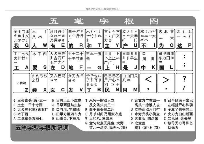 最新版万能五笔下载：体验极致五笔输入体验
