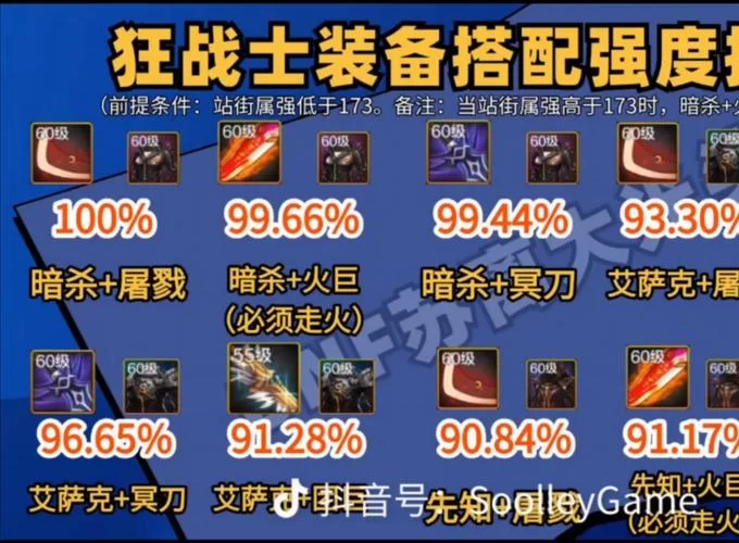 DNF战斧武器选择指南：不同职业战斧推荐，一文看懂！