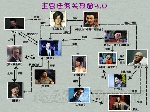 热血无赖人物深度解读：揭秘游戏背后不为人知的故事
