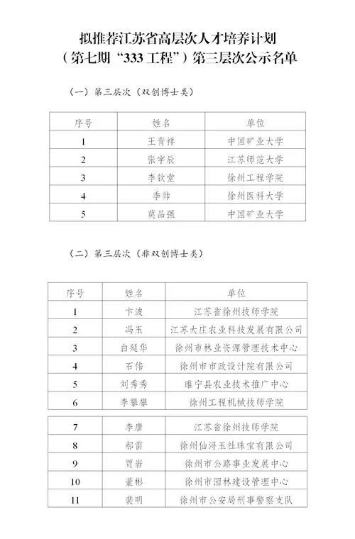 江苏人社人才培养计划：技能提升与职业发展规划