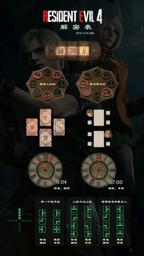 生化危机4解谜攻略：所有谜题答案及流程，不再卡关