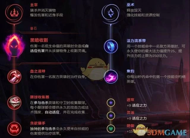 LOL婕拉符文搭配指南：助你克敌制胜，登上巅峰