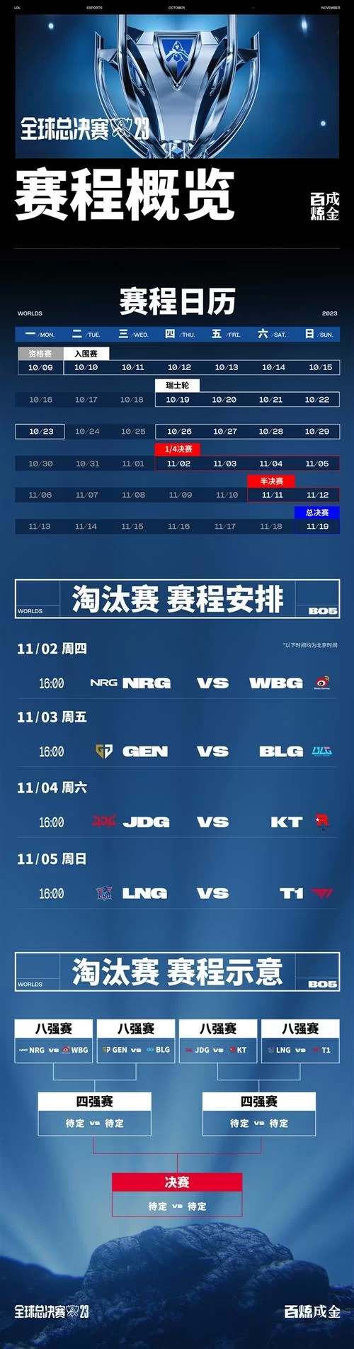 LOL抽签仪式：精彩瞬间回顾，赛程安排抢先看！