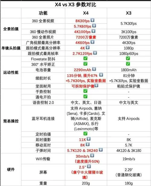 全景相机价格及功能对比：哪个更值得入手？