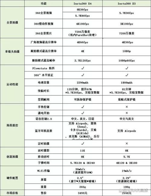 全景相机价格及功能对比：哪个更值得入手？