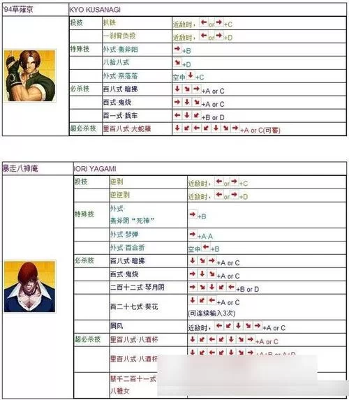 拳皇1.7角色技能：超强必杀技大公开
