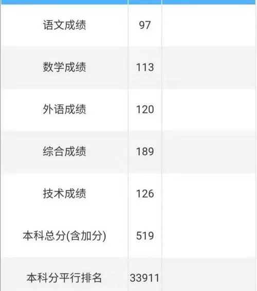 江西2021高考成绩查询时间：6月23日，赶紧准备查分吧！