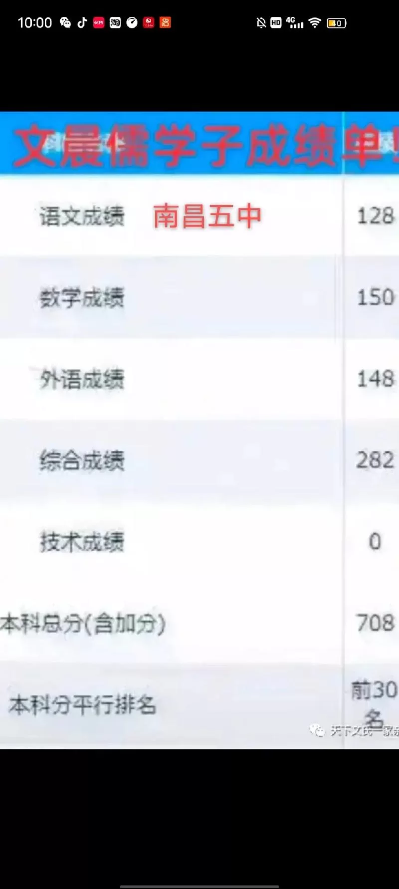 江西2021高考成绩查询时间：6月23日，赶紧准备查分吧！