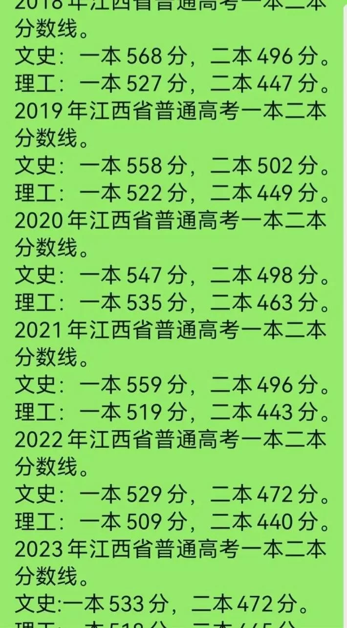 江西2021高考成绩查询时间：6月23日，赶紧准备查分吧！