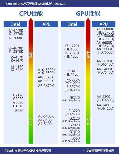 揭秘Ama10处理器：价格、性能与适用人群分析