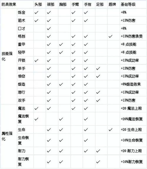 游戏附魔卷轴属性大全，附魔卷轴实用指南