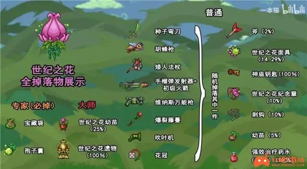 泰拉瑞亚世纪之花掉落物一览：有哪些稀有装备？
