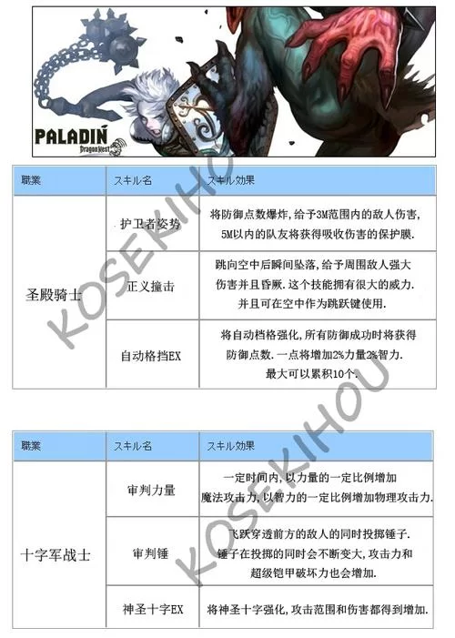 龙之谷刺客职业解析：输出与生存的完美平衡