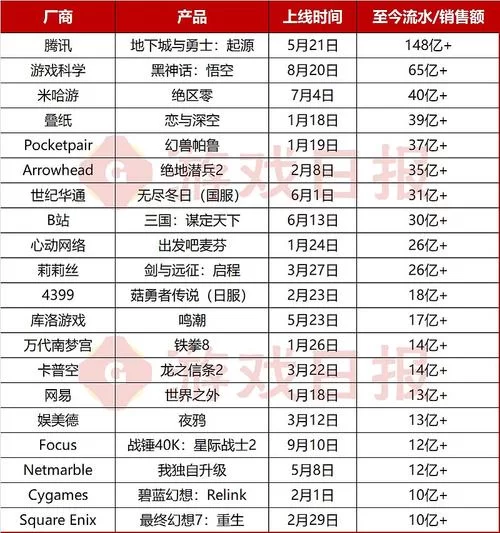 2024最新破解版游戏下载，海量福利等你拿！