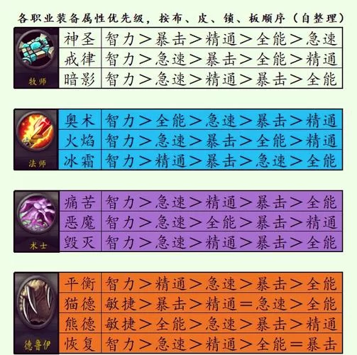 魔兽世界战士进阶指南：如何成为团队核心