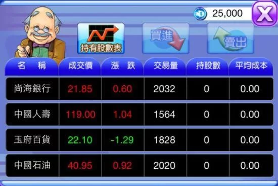 好玩的股票游戏推荐：模拟炒股，体验投资乐趣