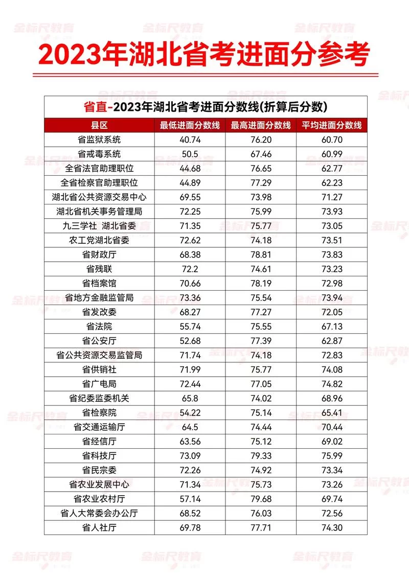 2023最新隐藏分查询方法：告别隐藏分神秘面纱