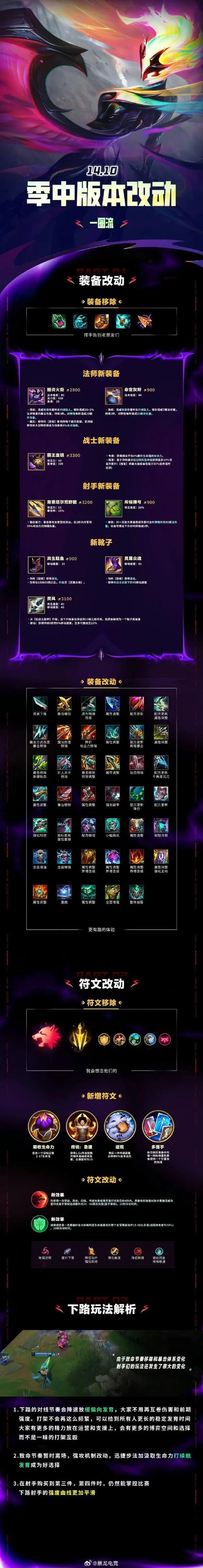 LOL新版本改动详解：哪些英雄加强削弱了？