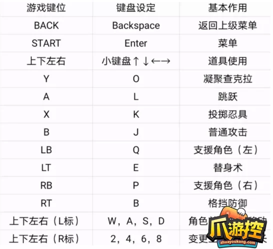 火影忍者究极风暴3键位自定义：玩转游戏不再迷茫