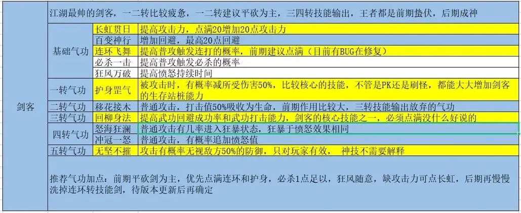 热血江湖手游攻略：职业选择与技能搭配，助你称霸江湖！