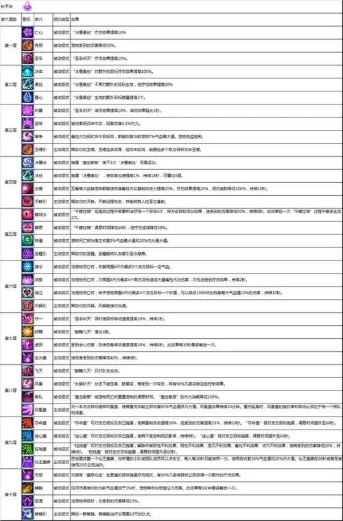 剑网3五毒职业攻略：上手难度高吗？值得一玩吗？