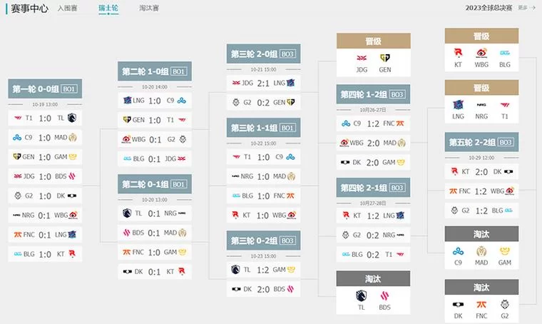 深度解析LOL全球总决赛：赛制变革与战队发展趋势