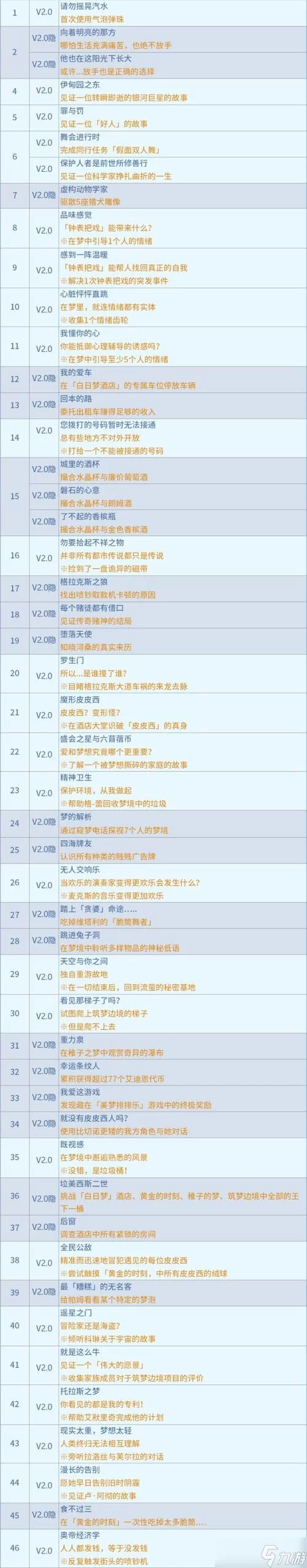解锁隐藏成就：命令与征服反叛者全关卡攻略