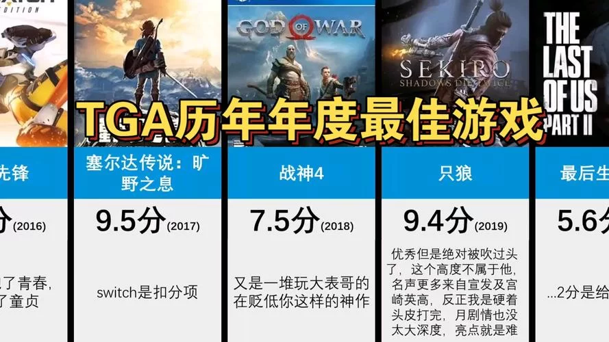 TGA2015获奖游戏大揭秘：重温当年的游戏巅峰之作
