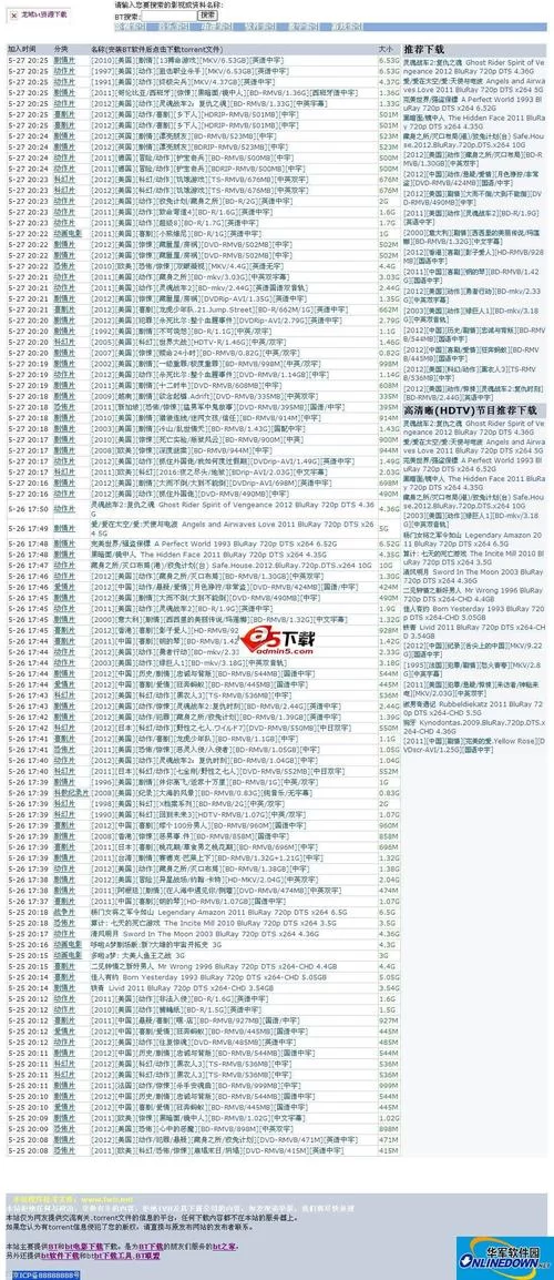 bt种子下载网站排行：2023最新最全的下载网站推荐