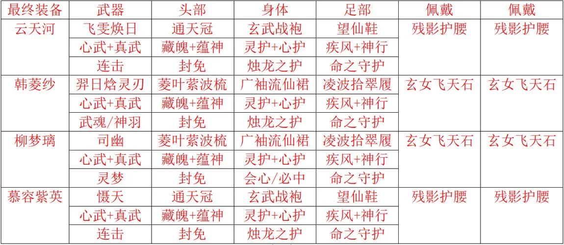 史上最详细仙剑四攻略：完美通关经验分享及技巧