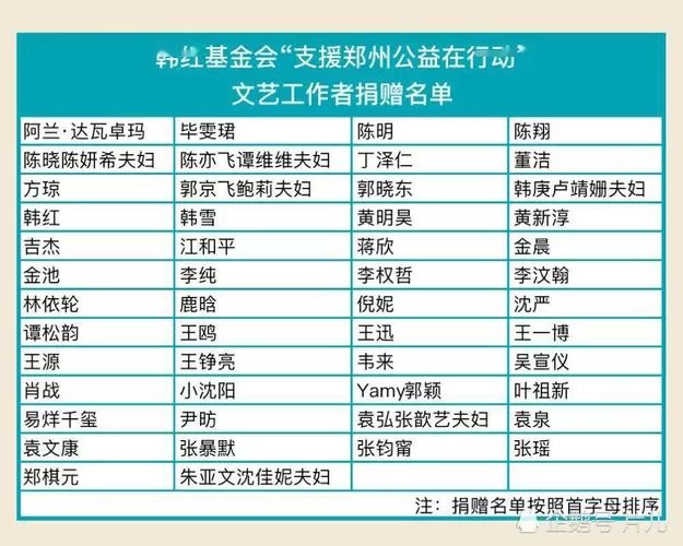 河南受灾如何捐款？简单易懂的捐款步骤指南