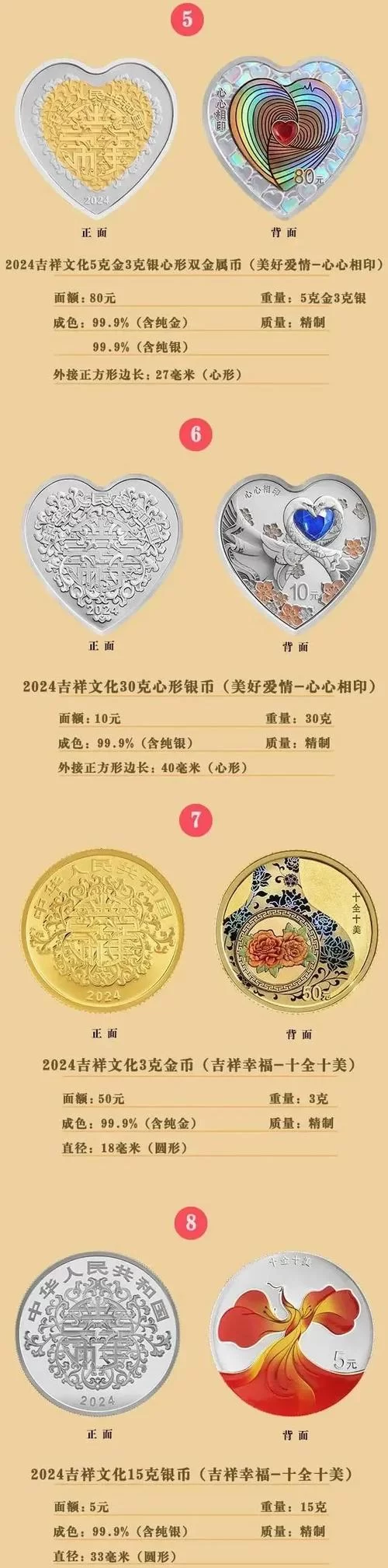 2024心形纪念币预约入口及流程详解，手把手教你！