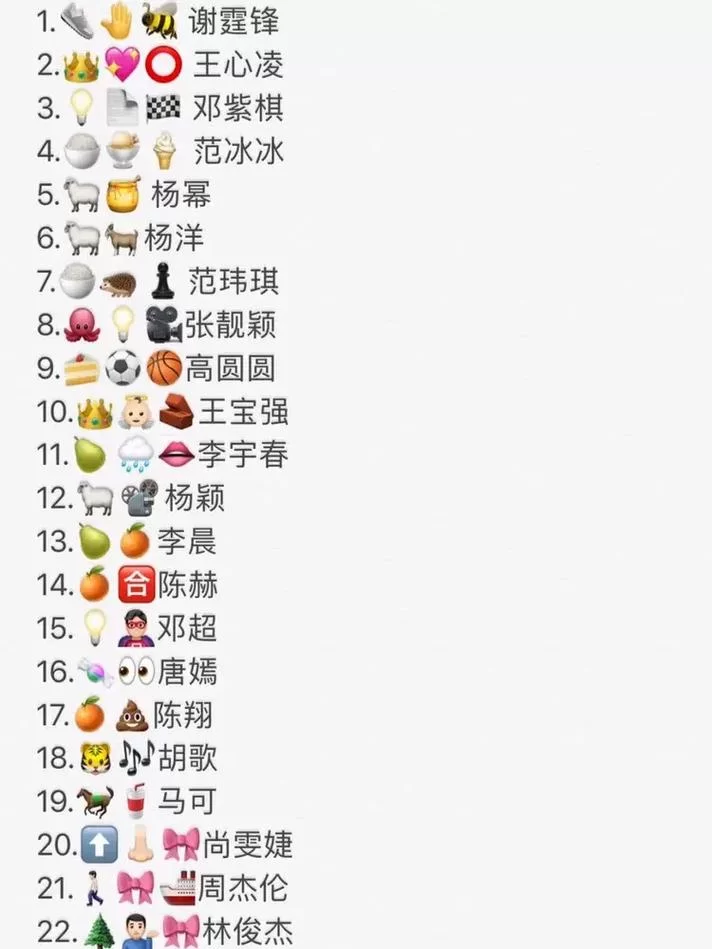 看图猜明星：明星小时候照片，你能认出几个童年照？