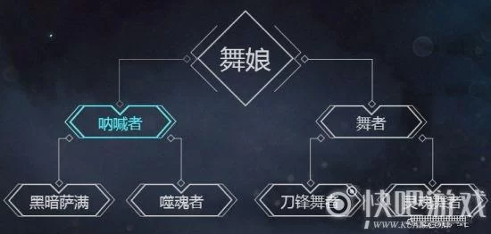 龙之谷舞娘一转二转职业详解及优缺点分析