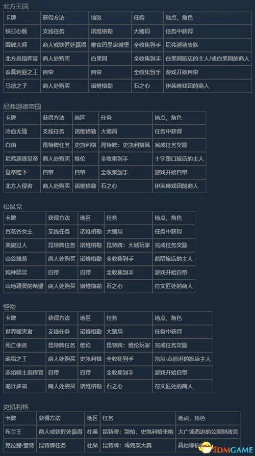 昆特牌官网游戏攻略：技巧提升助你赢牌！