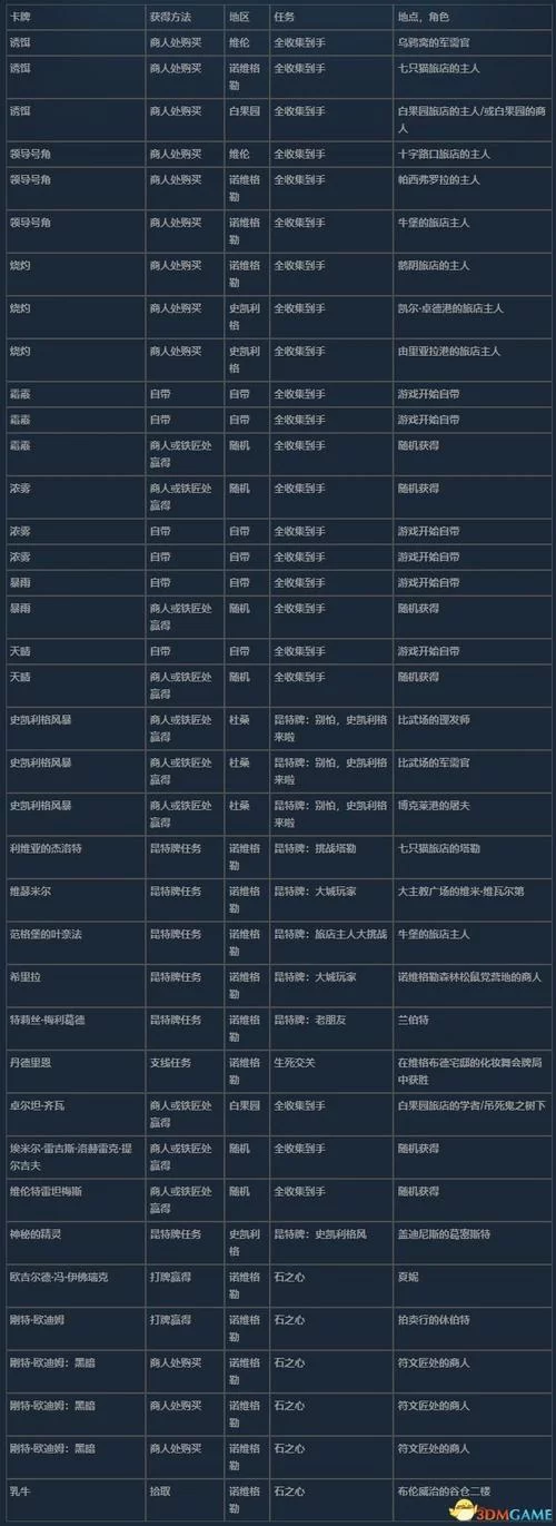 昆特牌官网游戏攻略：技巧提升助你赢牌！