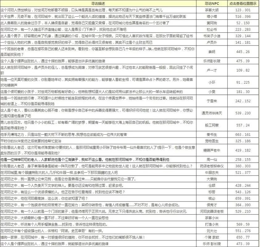 诛仙2所有任务攻略：高效完成任务技巧