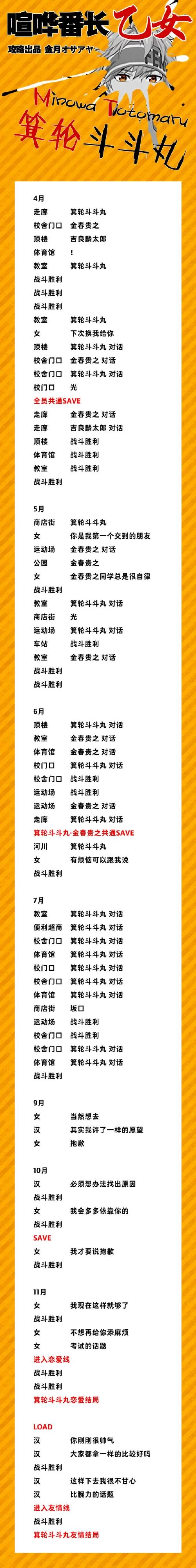 喧哗番长5新手攻略：轻松上手游戏技巧