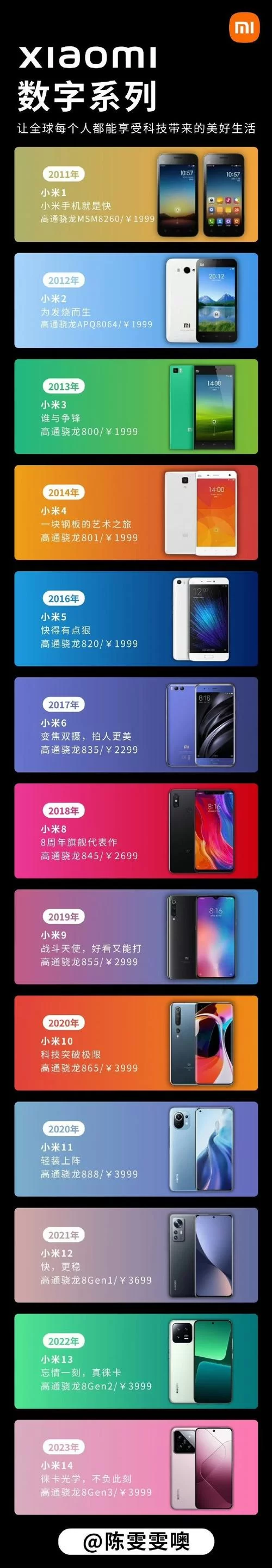 还在等什么？小米手机优惠券帮你省大钱！