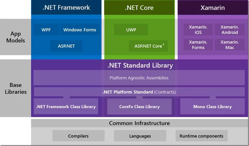 .NET Framework 4.0安装失败？试试这些方法