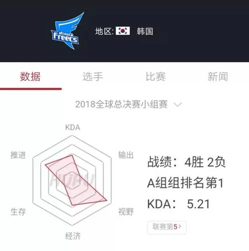 ITZ战队队员实力盘点：谁是队伍的核心与支柱