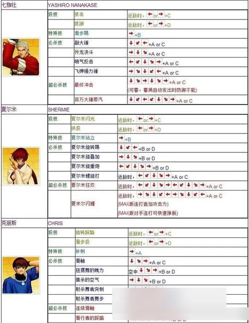 拳皇饿狼传说深度解析：人物设定与剧情揭秘