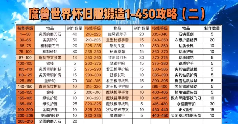 魔兽世界挖矿攻略大全：从零开始高效挖矿赚钱