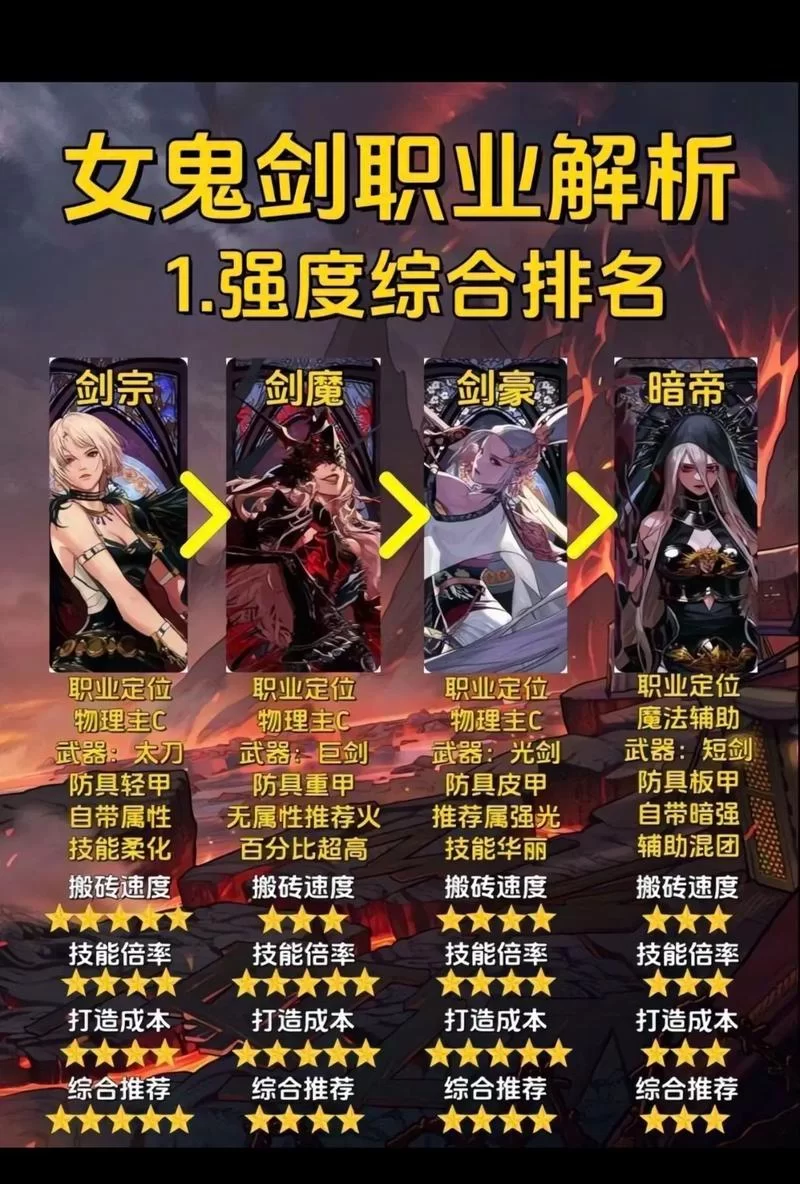 DNF转职等级是多少级？不同职业等级有差异吗？