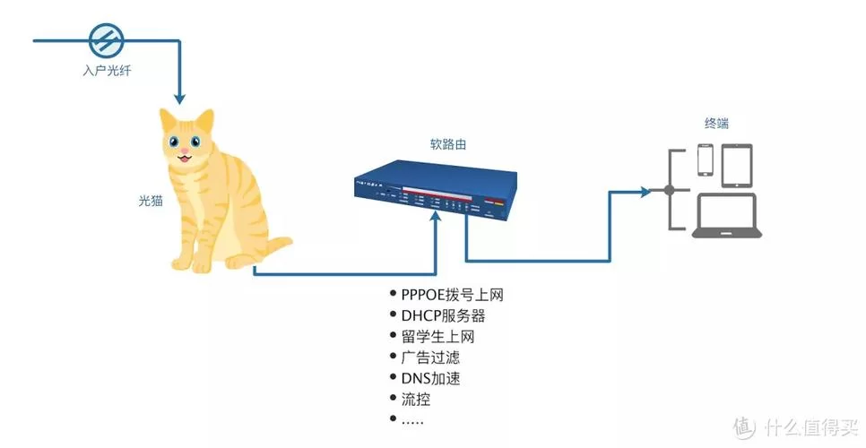 软路由软件搭建教程：小白也能轻松上手的指南