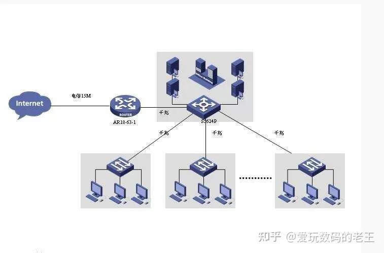 软路由软件搭建教程：小白也能轻松上手的指南