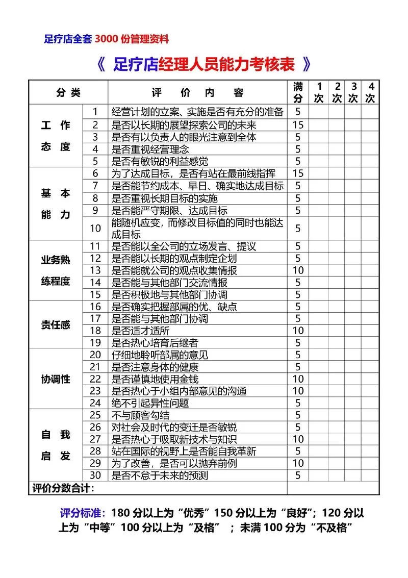 选择合适的足浴管理软件，助您轻松盈利！