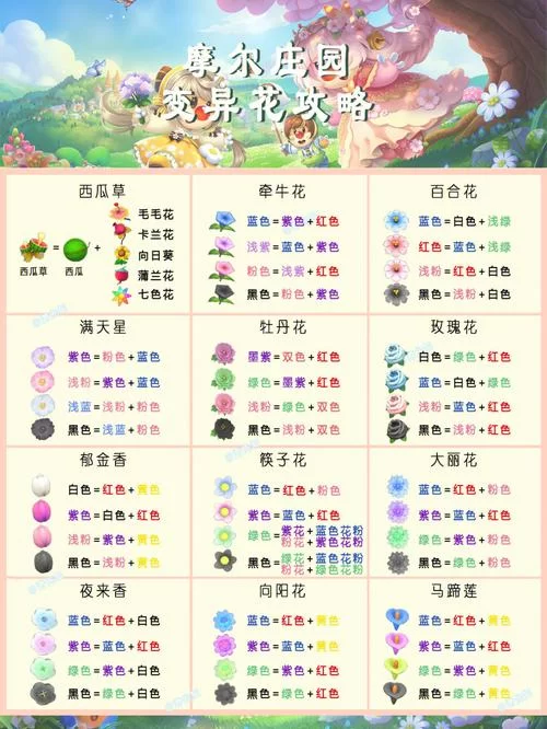 如何快速制作摩尔庄园奇异毛毛豆？新手必看攻略
