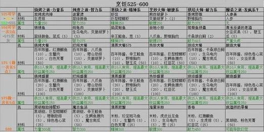熊猫人烹饪大全：解锁潘达利亚特色美食的技巧