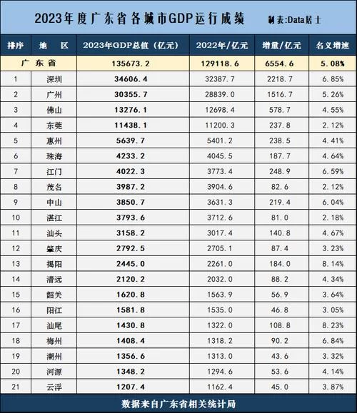 2020年广东GDP数据解读：经济增速及未来发展趋势分析